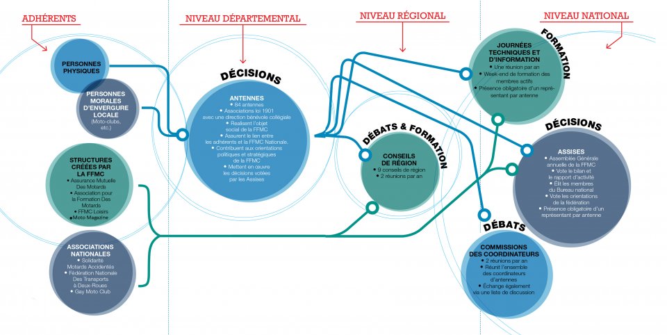 schema-ffmc-2.jpg
