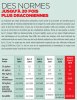 L'évolution des émissions polluantes